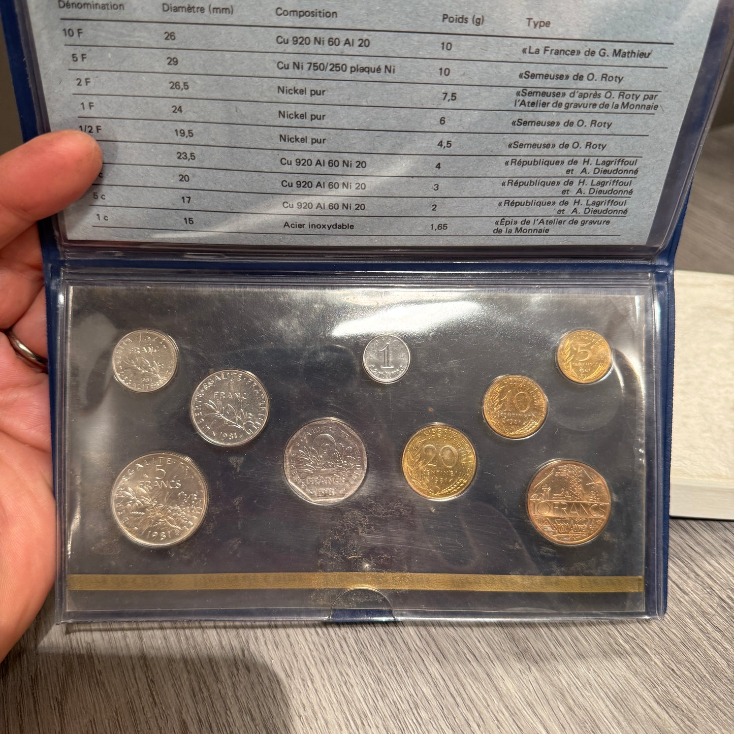 France Coffret FDC 1981 Monnaie De Paris